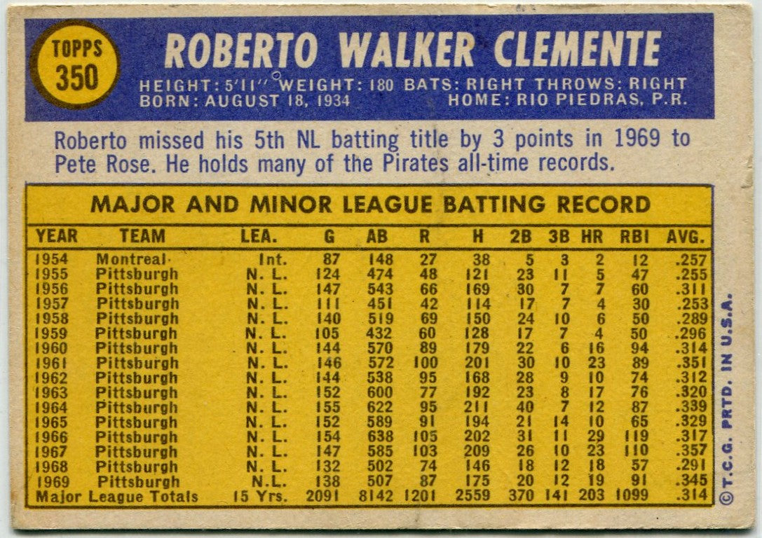 Roberto Clemente 1970 Topps #350 - Image 2
